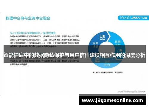 智能护肩中的数据隐私保护与用户信任建设相互作用的深度分析