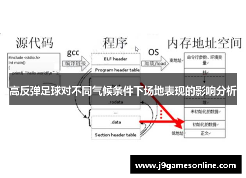 高反弹足球对不同气候条件下场地表现的影响分析