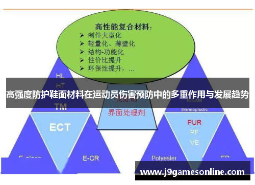 高强度防护鞋面材料在运动员伤害预防中的多重作用与发展趋势