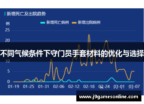 不同气候条件下守门员手套材料的优化与选择